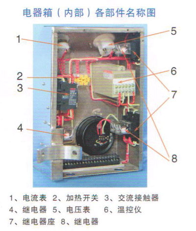 芝麻榨油機電器箱(內部)各部件名稱圖.png